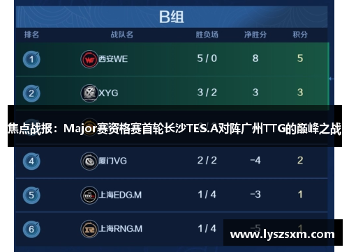 焦点战报：Major赛资格赛首轮长沙TES.A对阵广州TTG的巅峰之战