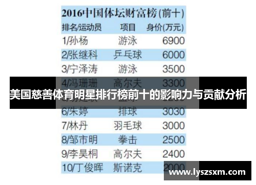 美国慈善体育明星排行榜前十的影响力与贡献分析